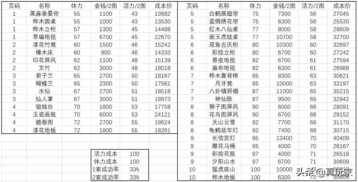 一级家具配方(家具制作需要哪些机器)