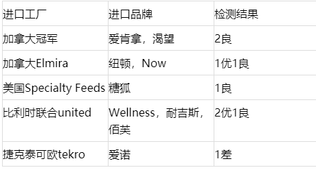 315狗粮黑名单2020(wdj狗粮2019)
