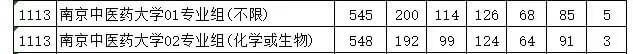 综合评价院校2021提前批投档线汇总（15省市）