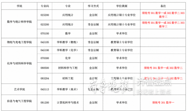 鲁东大学吧世界史(鲁东大学现在叫什么)