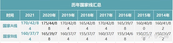 在职mba分数线预测(mba录取率)