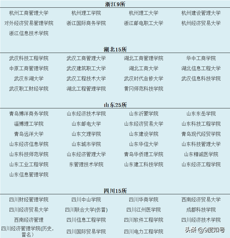 中国的野鸡大学是哪所(国内野鸡高校为何能一直办学)