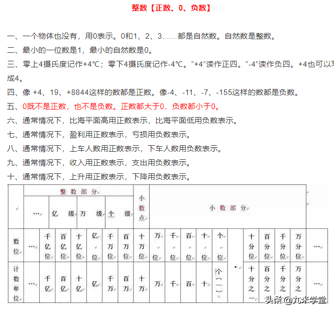 负数是整数吗正确吗(负数能作为整数吗)