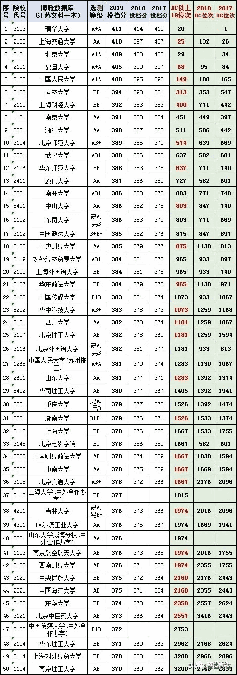 江苏高考志愿填报指南2020(2020江苏高考志愿填报指南)