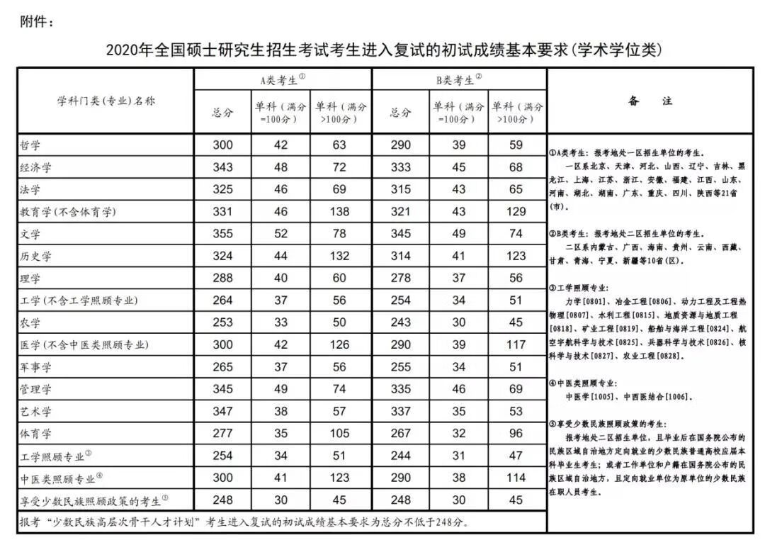 辽宁师范大学研究生院(辽宁师范大学考研官网)