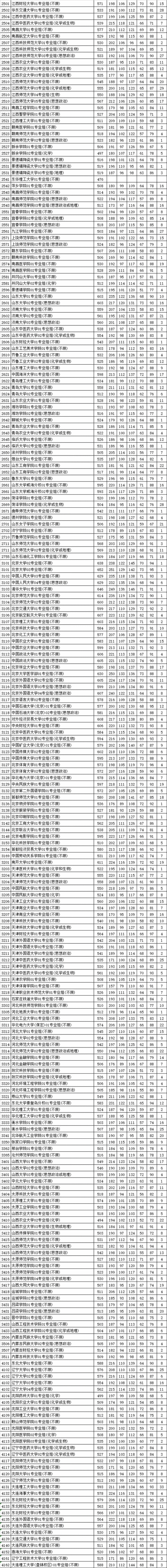 2021江苏预测本科线官方(江苏省2021年高考分数线预测)