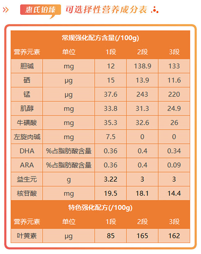 惠氏婴儿奶粉怎么样?(惠氏奶粉怎么样好不好)