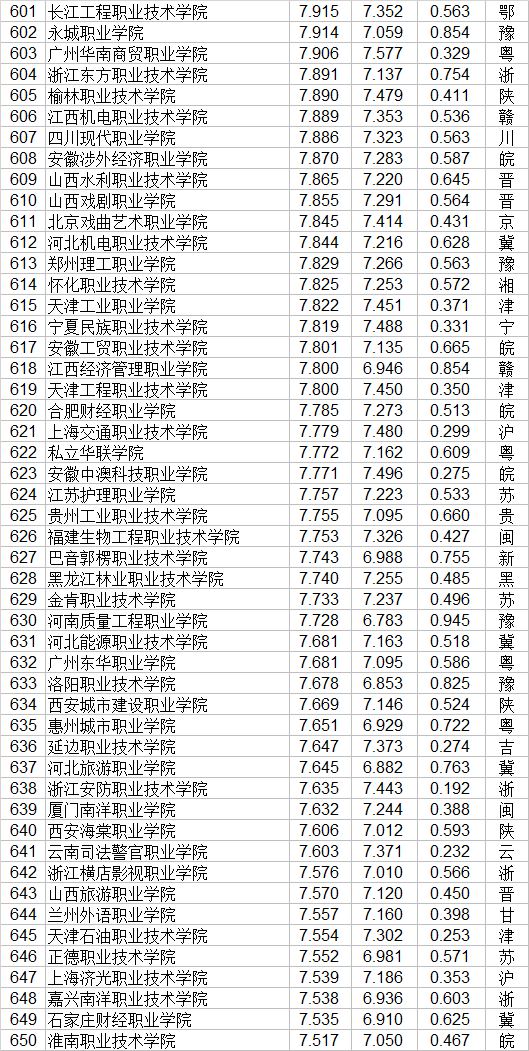 职业学校排行榜(湖南省职业技术学校排名)