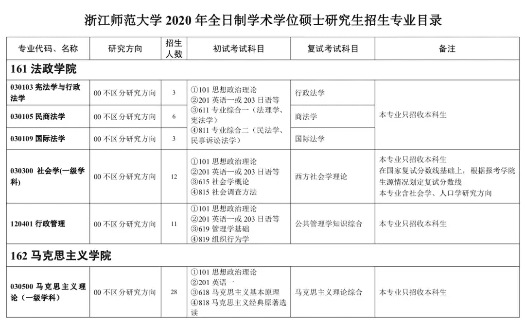 浙师大研究生网报公告(中国考研网官网)