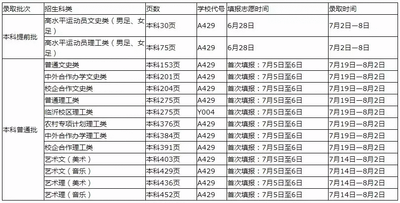 九月见，青岛理工大学等你