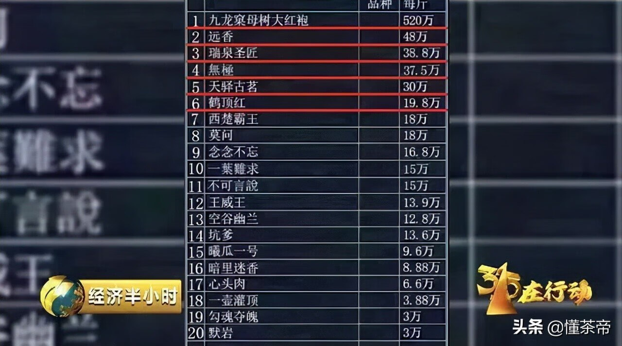 2014年315晚会曝光名单(2014年315晚会曝光名单大全)