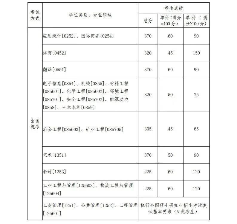 浙江大学研究生招生网(同济大学浙江学院官网)