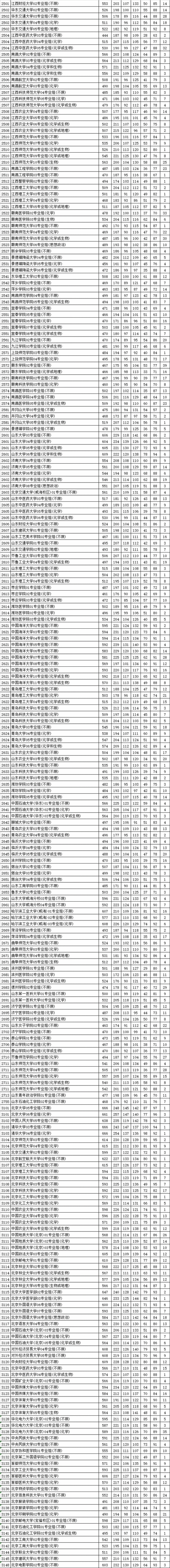 2021江苏预测本科线官方(江苏省2021年高考分数线预测)