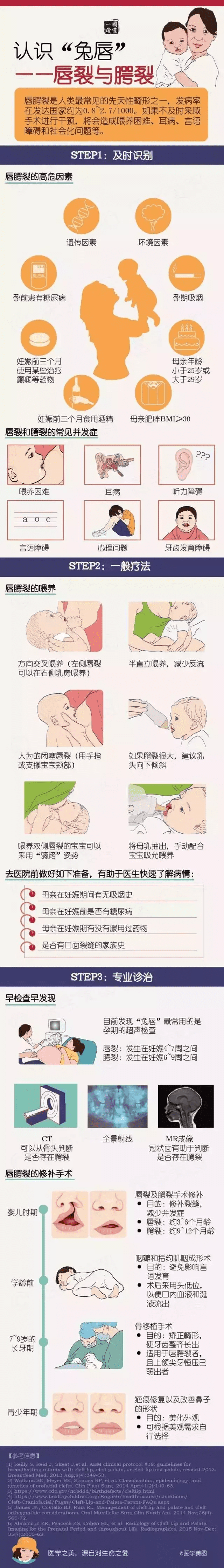 成人兔唇整形需要多少钱(北京嫣然做唇腭裂费用)