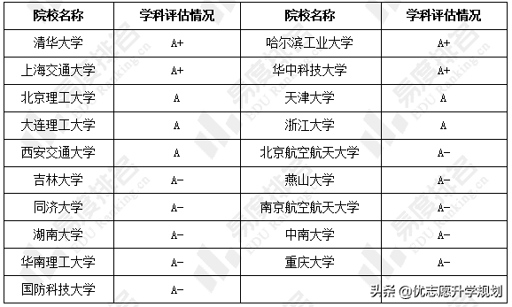 机械工程及其自动化就业方向(机电工程与自动化就业方向)