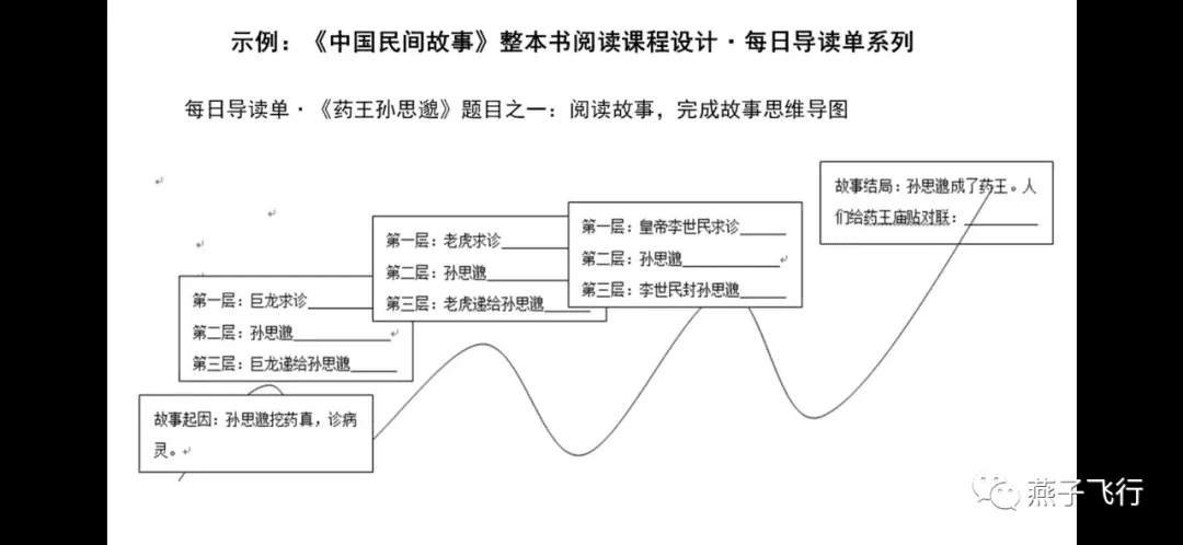 课程设计怎么写(课程设计怎么做)