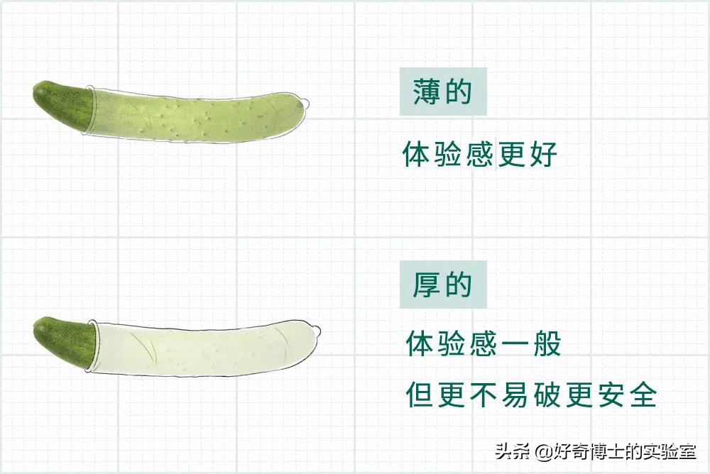 啥是狼牙棒避孕套(狼牙棒避孕套多少钱一盒)