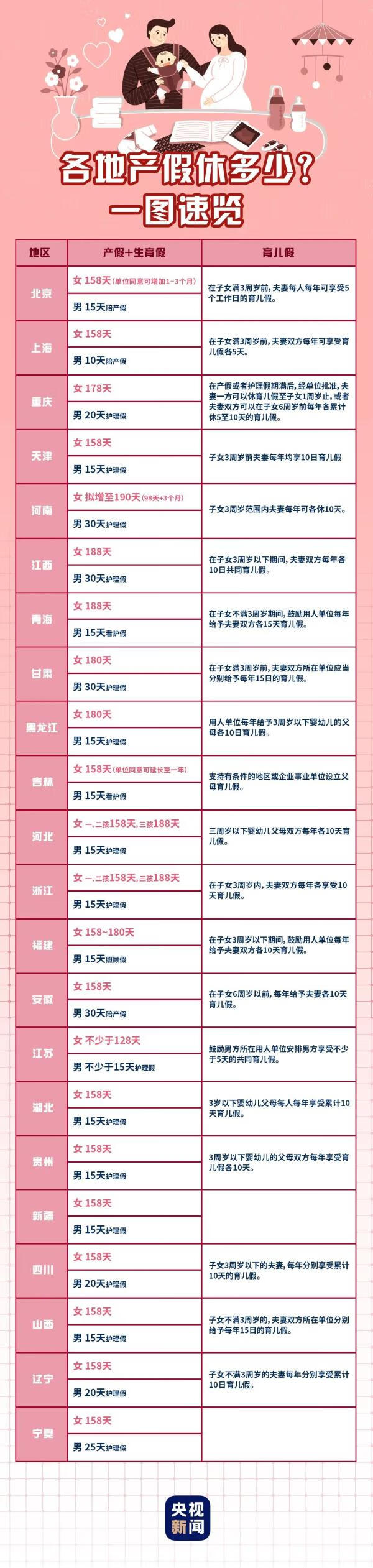 产假多少天男的(产假158天单位只给休98天)