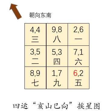 巳山亥向十二水口图解图片