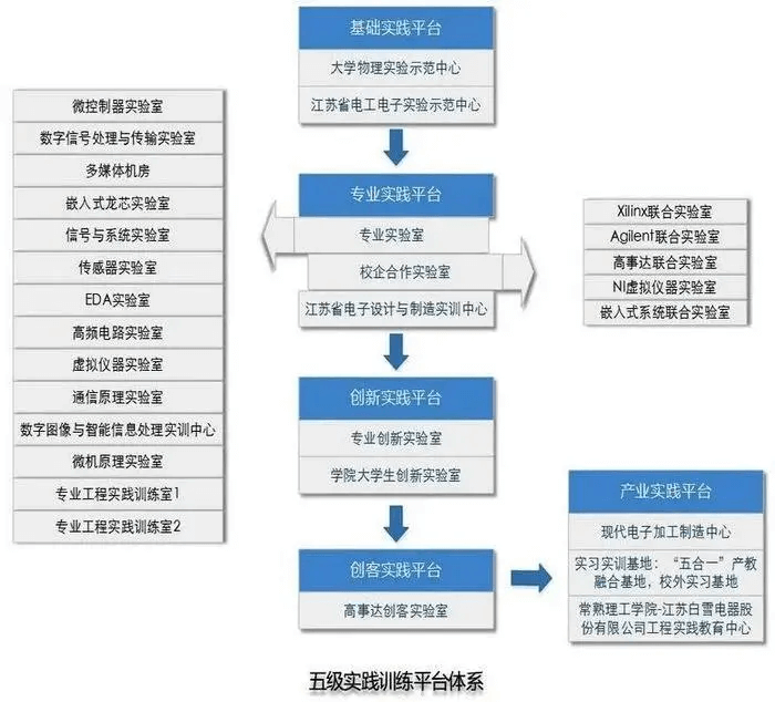 常熟理工多个专业入围中国一流专业排名（应用型）全国前三甲