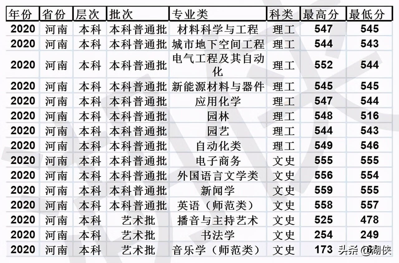 山东临沂大学是几本(临沂大学是几本院校)