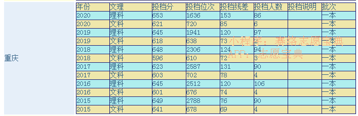 北京理工大学2012年录取分数线(合肥工业大学2012年录取分数线)