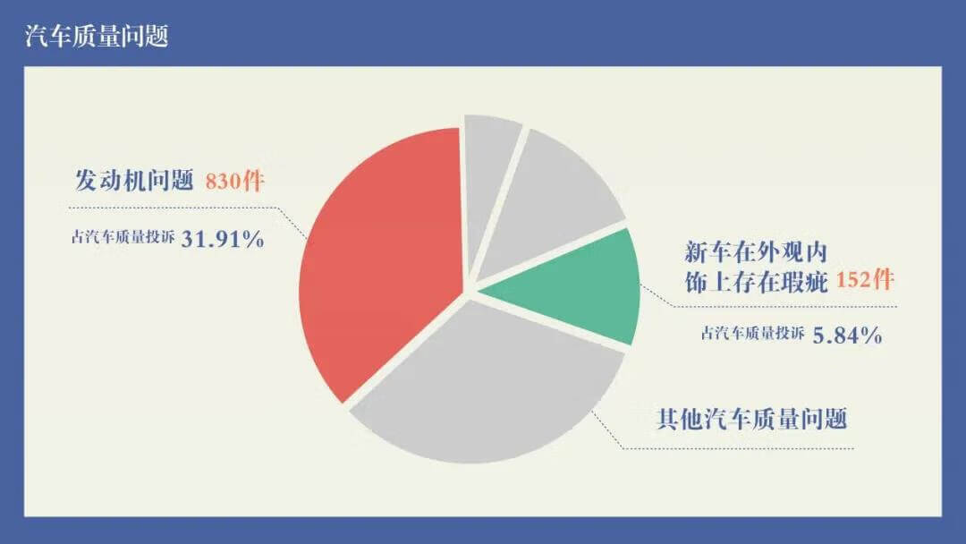 汽车投诉哪里最有效(汽车投诉哪个网站最权威)