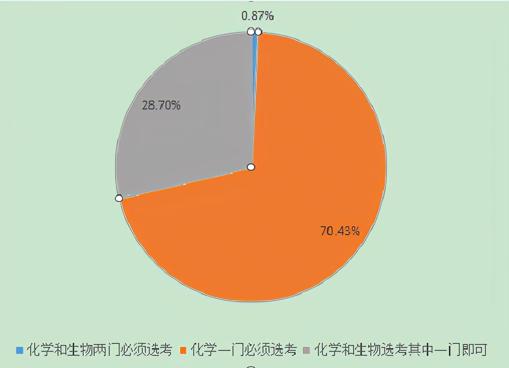 2021高考考几天啊(2021年高考过去了多少天)