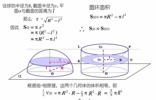 圆球体积公式是多少(圆体积的计算方法)