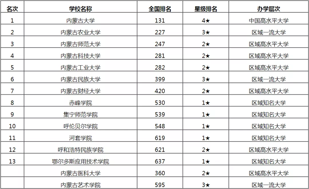 赤峰学院官网研究生(赤峰学院官网首页)