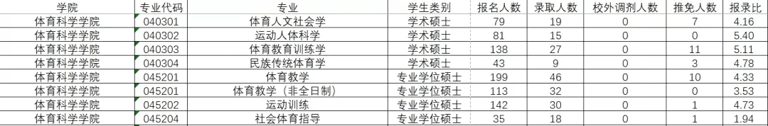 华南师范大学研究生官网招生网(华东师范大学研究生官网招生)