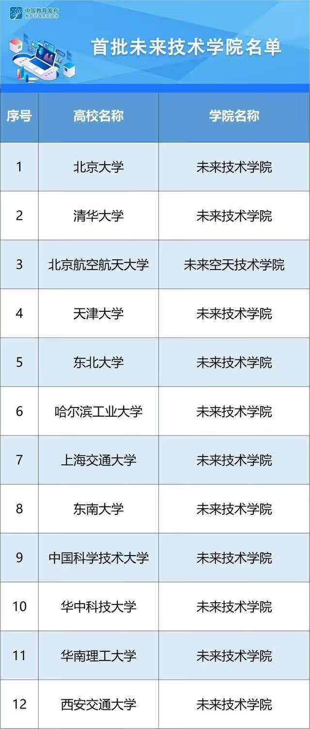 未来技术学院有哪些专业(北京大学未来技术学院)