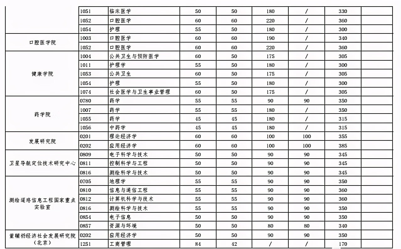 考研分数线2021(考研一般多少分过线)