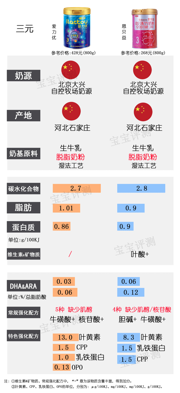 亲护奶粉(亲护品牌怎么样)