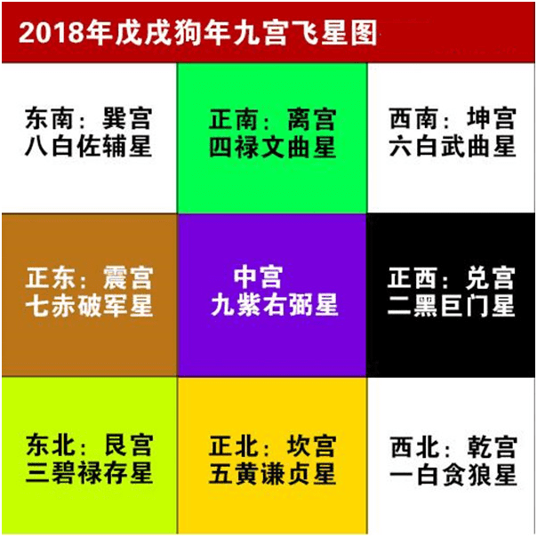 九宮風水圖分析法九宮圖是什麼意思