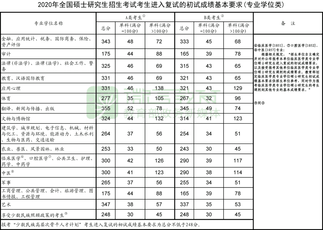 河北医科大学大学研究生学院(2022年河北医科大学研究生)