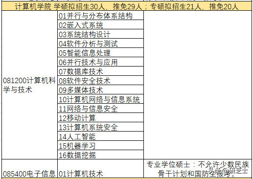 南开大学研究生学费2022(南开大学研究生专硕学费)