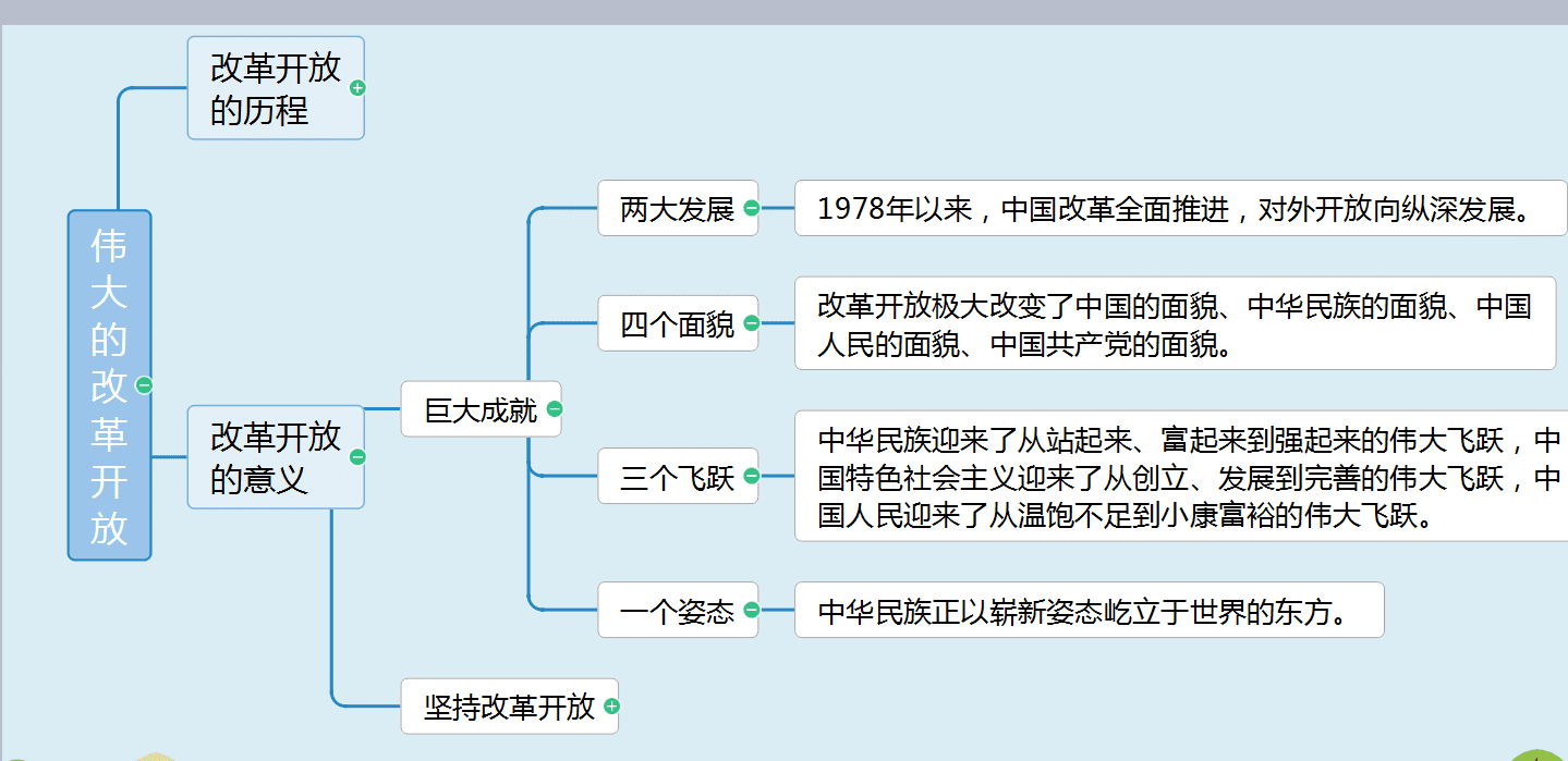 软件设计培训课程(免费设计软件)