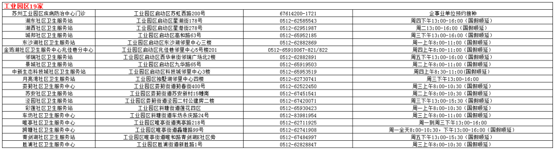 13价肺炎疫苗免费是真的吗(15价肺炎疫苗免费)