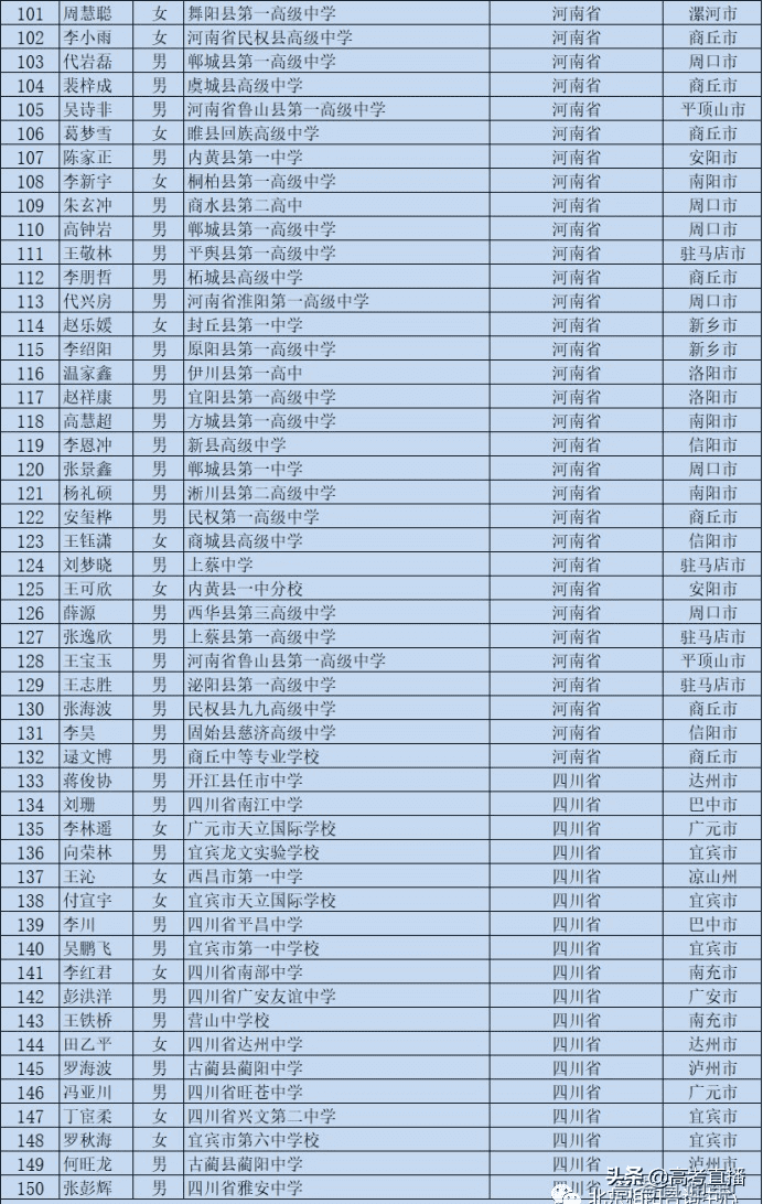 高校专项的大学降分表2020(高校专项计划毕业去向)