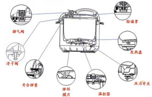 电压力锅使用方法图解(电压力锅怎样使用)