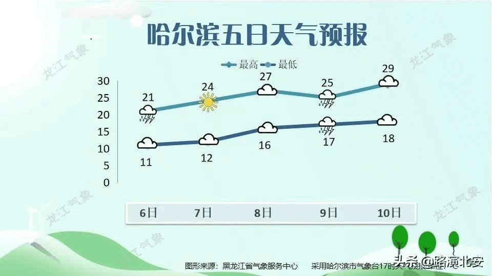 全国高考天气地图(今年高考天气预报)