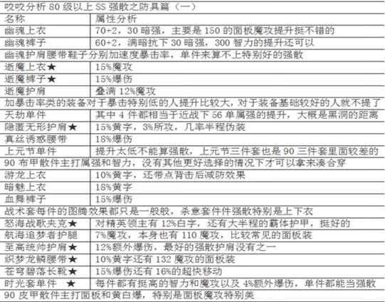 dnf加点模拟器[dnf加点模拟器下载]