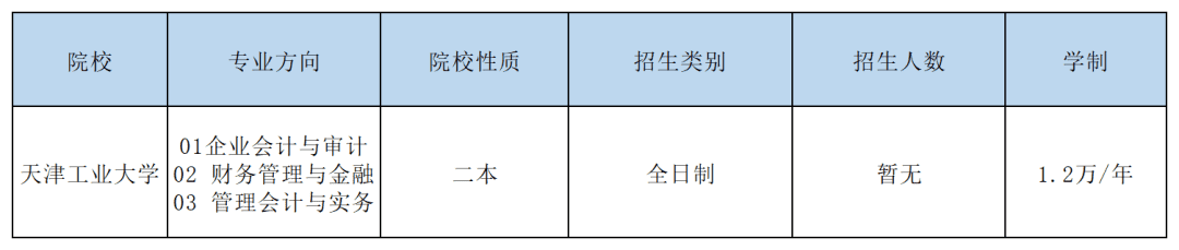 mbaacc出招表(读mba)