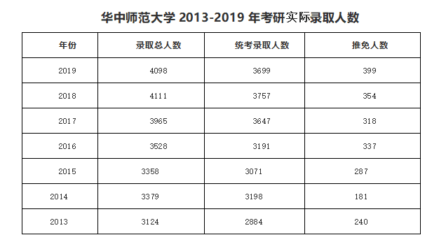 华中师范大学研究生招生信息网2020(南京师范大学研究生招生信息网)