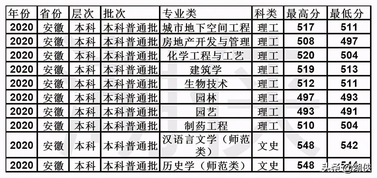 山东临沂大学是几本(临沂大学是几本院校)