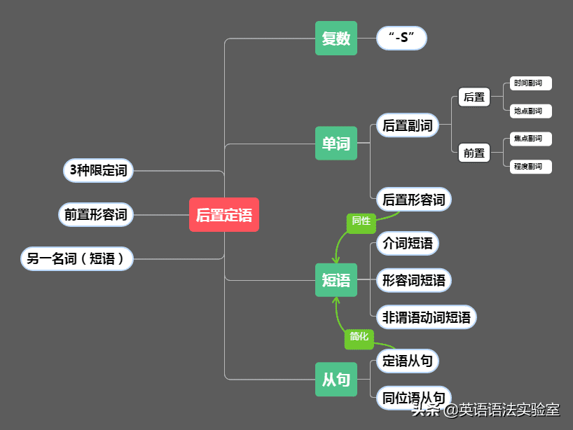 副词修饰什么词性(形容词和副词分别修饰什么)