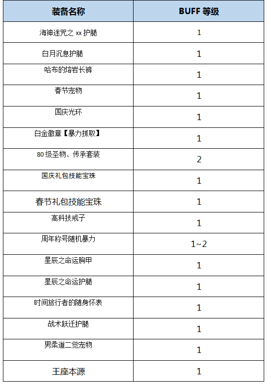 男柔道技能加点(男柔道三觉加点)