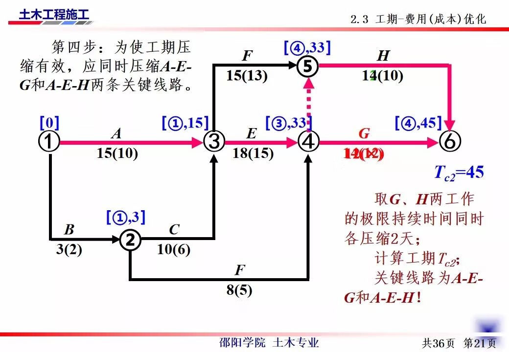 网络技术培训(计算机网络应用技术)