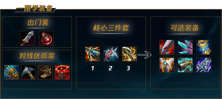 英雄联盟麦林炮手叫什么英雄联盟麦林炮手多少精粹